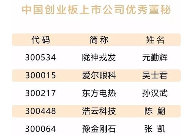 陇神戎发董事、副总经理、董事会秘书元勤辉荣获三项殊荣